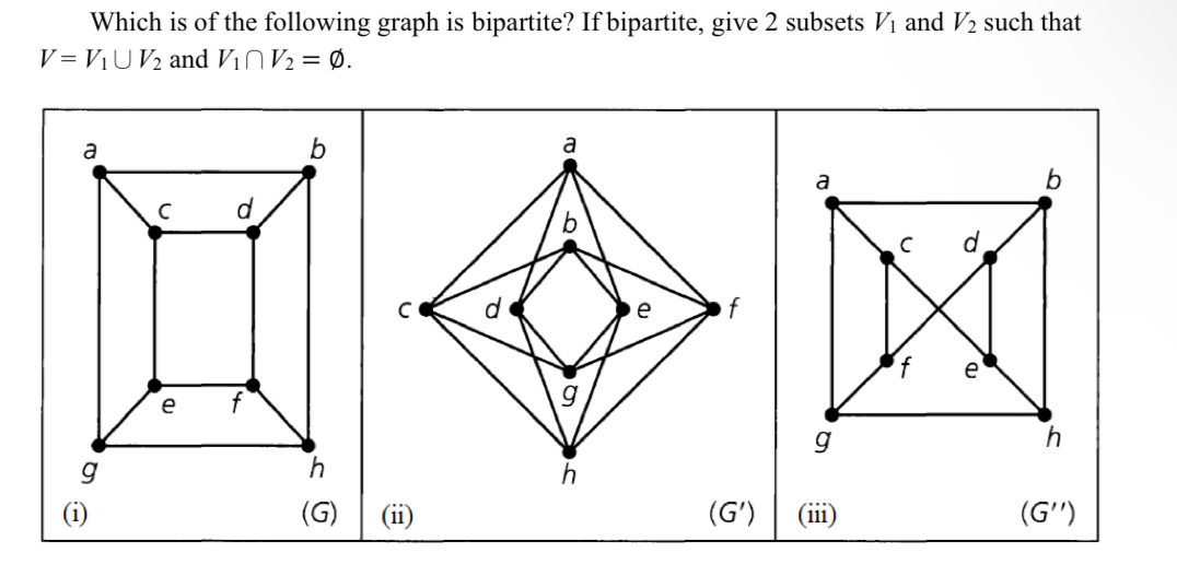 Which is of the following graph is bipartite? If