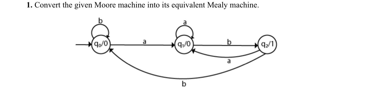 Convert the given Moore machine into its