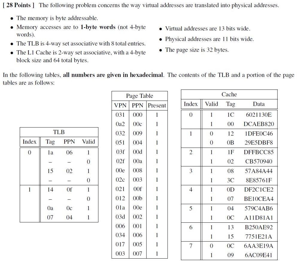 The following problem concerns the way virtual