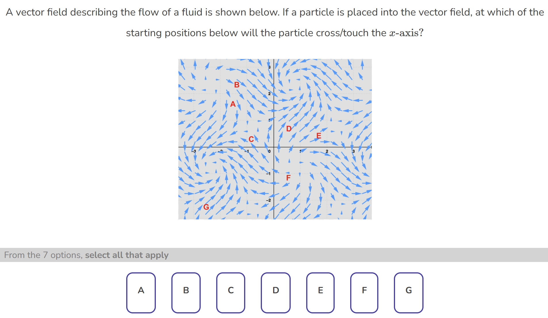 A vector field describing the flow of a fluid is
