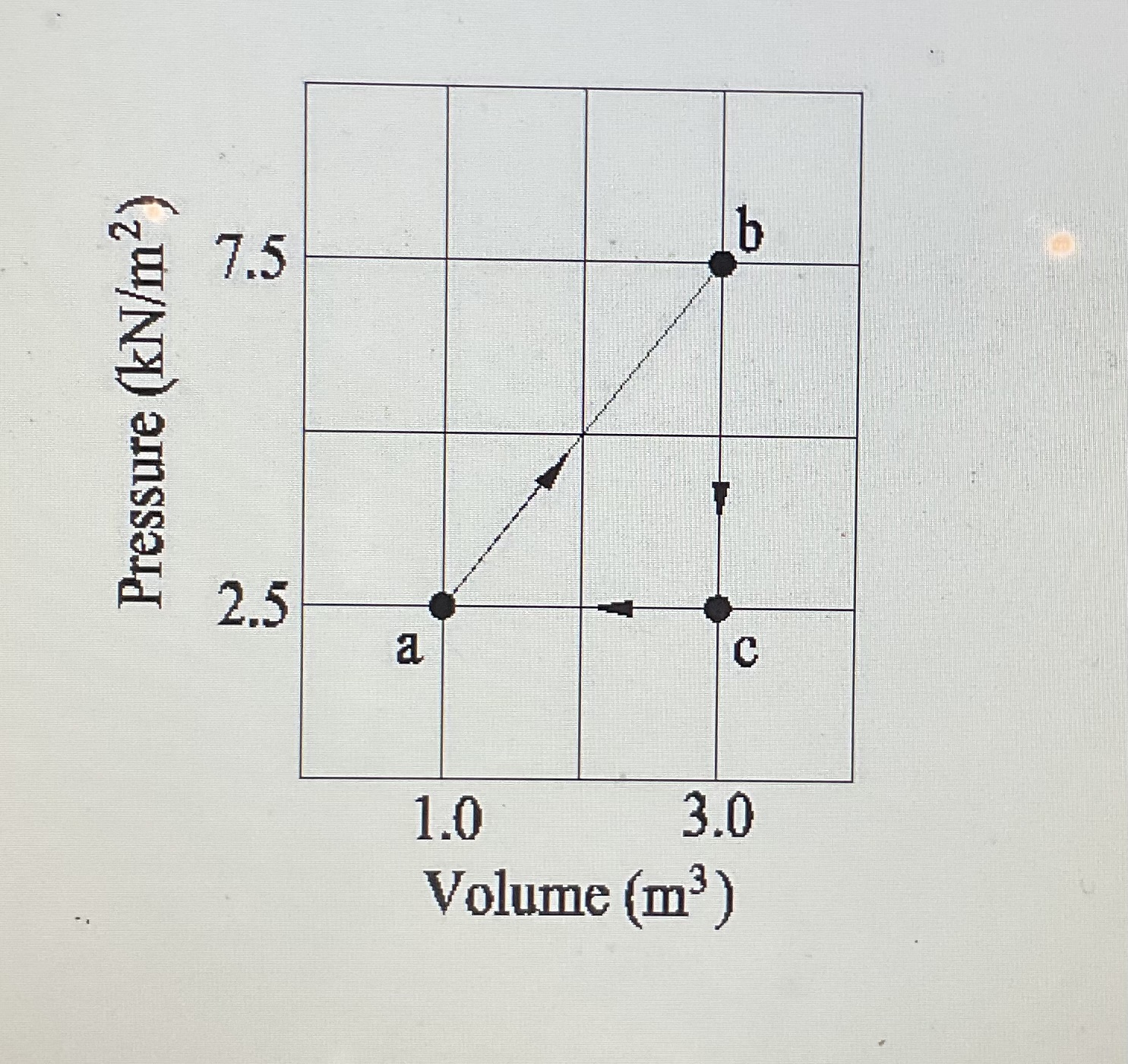 What is the net heat added to the gas during the