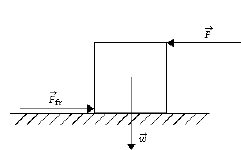 The object shown in the diagram is a cube of
