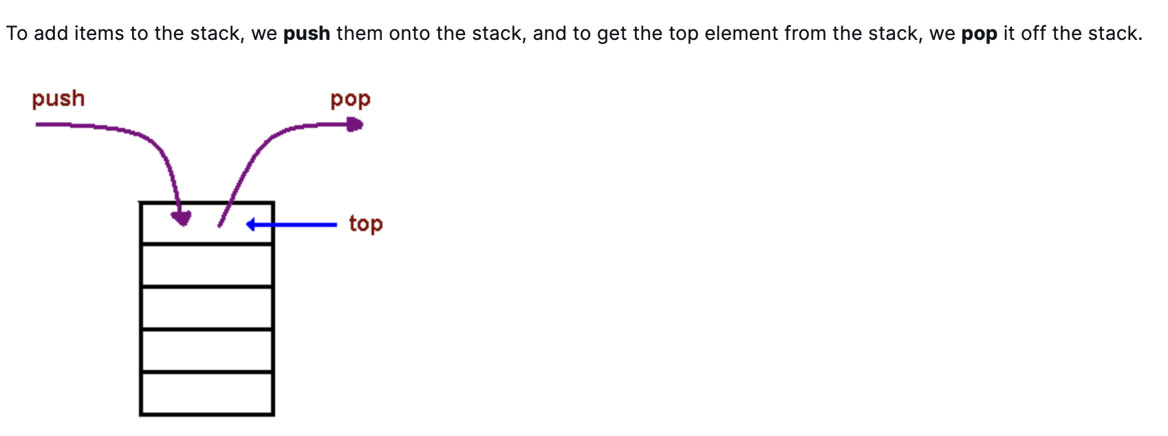 Making a Stack in Python Now that we understand