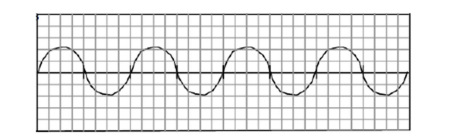 # 1 The diagram below represents a transverse
