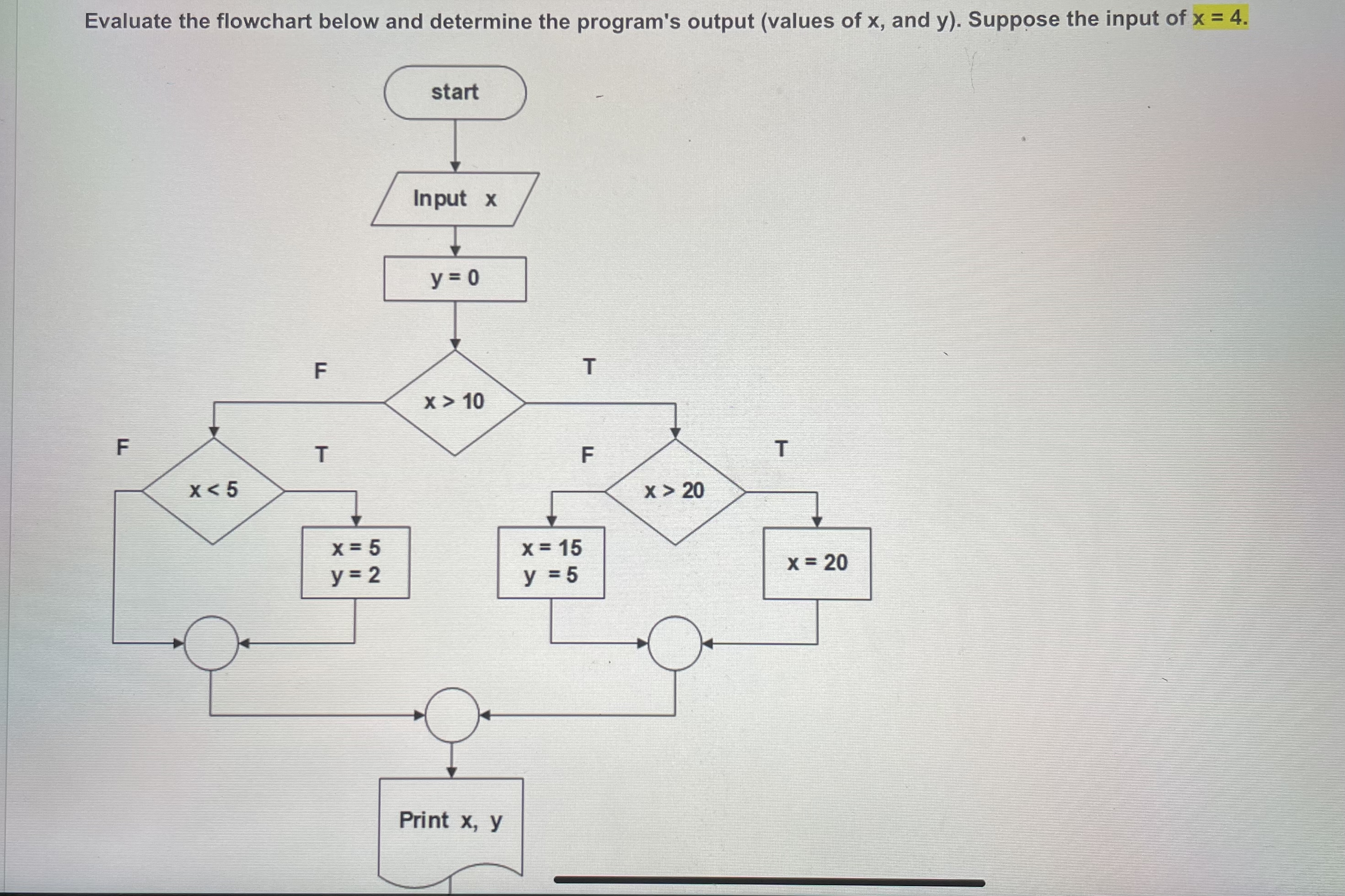 Evaluate the flowchart below and determine the