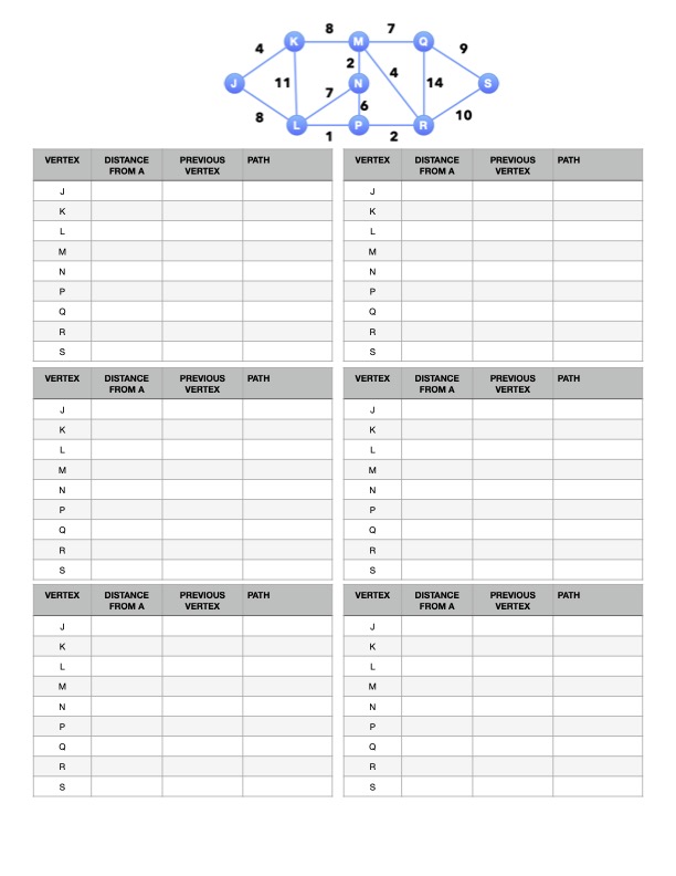 SHORTEST PATH FROM J TO S IS . Fill in tables