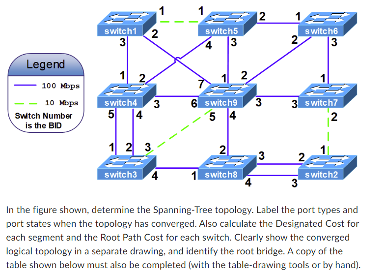 In the figure shown, determine the Spanning -