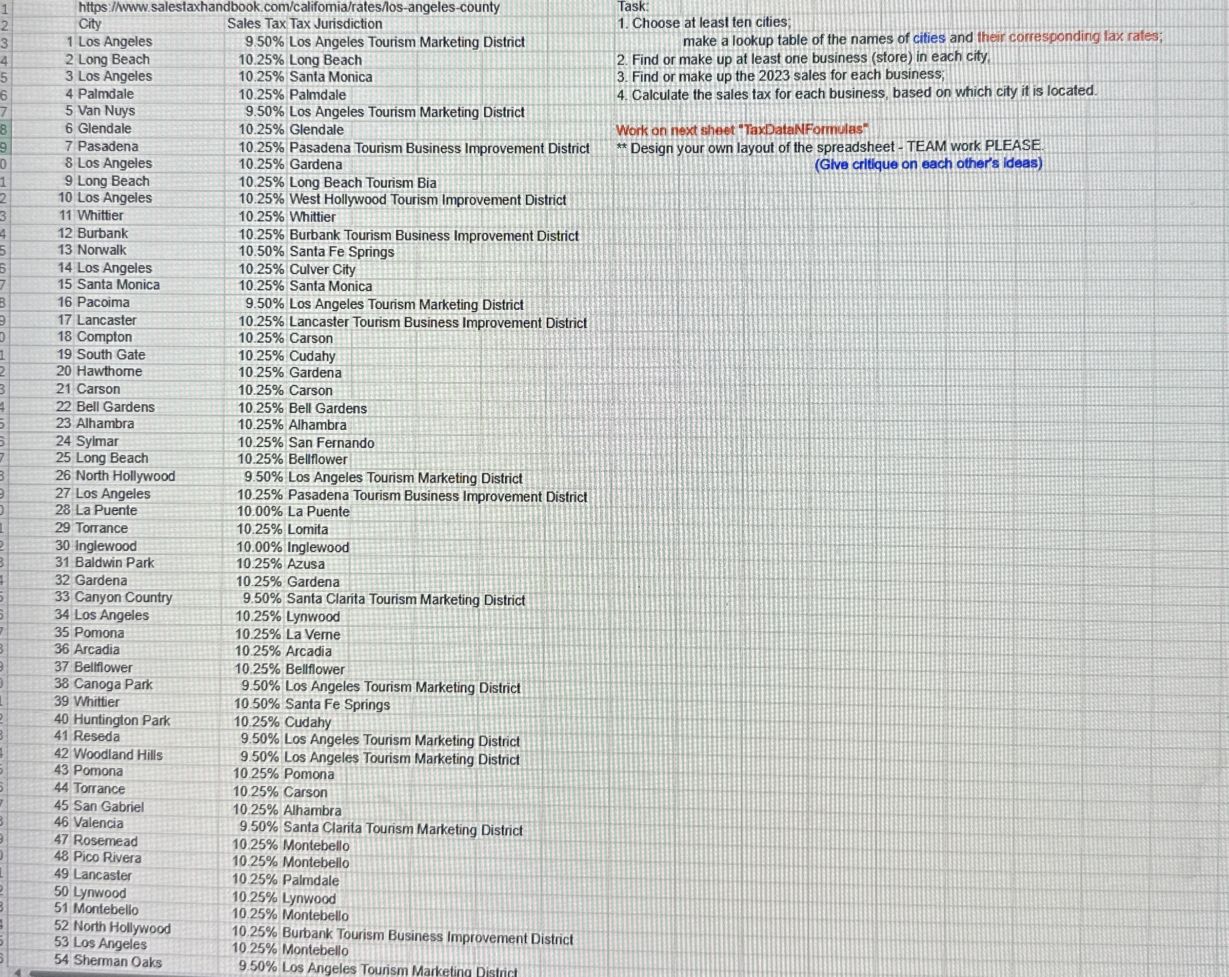 Task: 1 . Choose at least ten cities make a