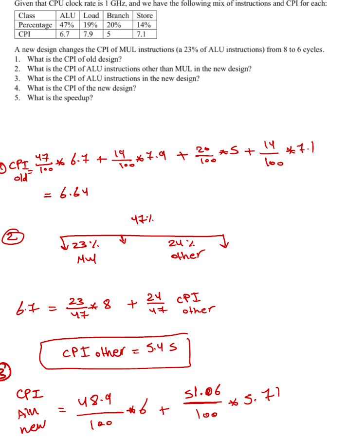 A new design changes the CPI of MUL instructions