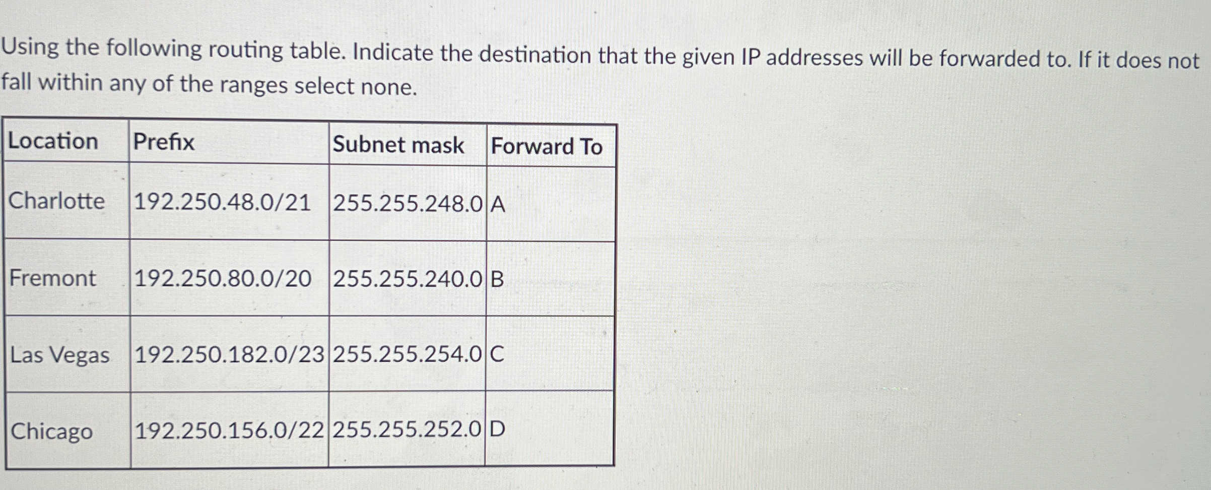 Using the following routing table. Indicate the