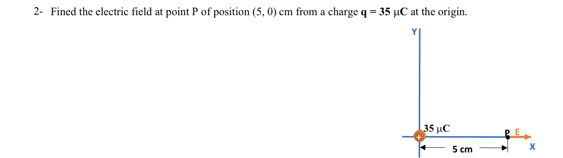 2 - Fined the electric field at point P of