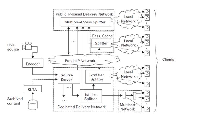 QUESTIONS : 1 . Consider a FR network that