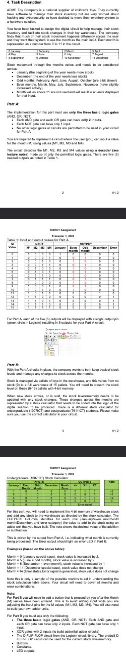 Task Description a hartware solution Sock