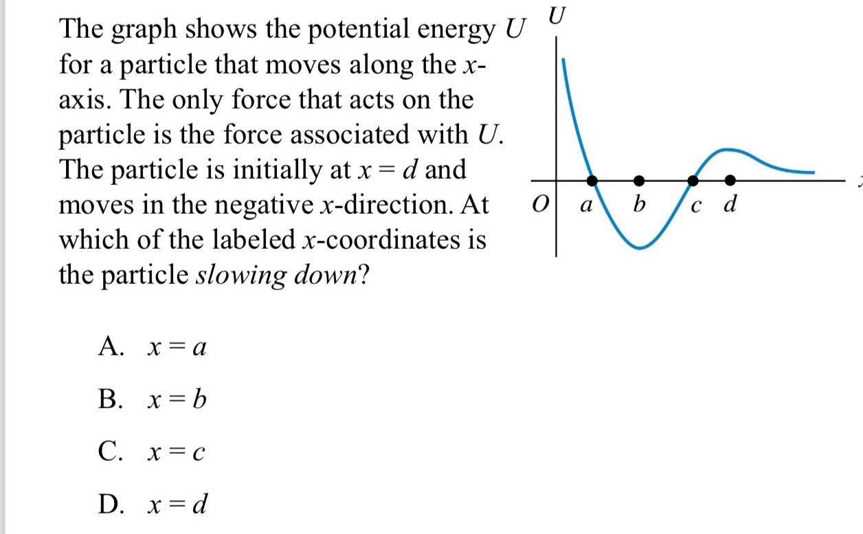 The graph shows the potential energy U for a