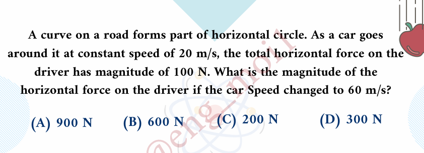 A curve on a road forms part of horizontal