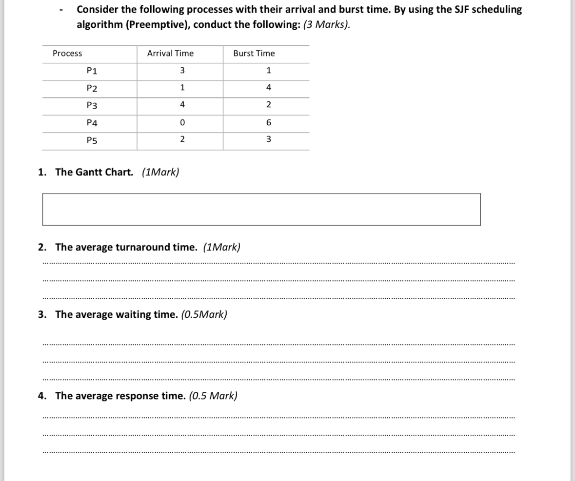 Consider the following processes with their