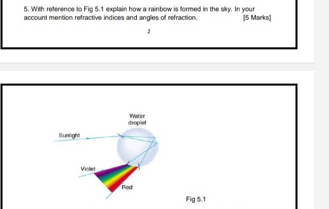 With reference to Fig 5 . 1 explain how a rainbow