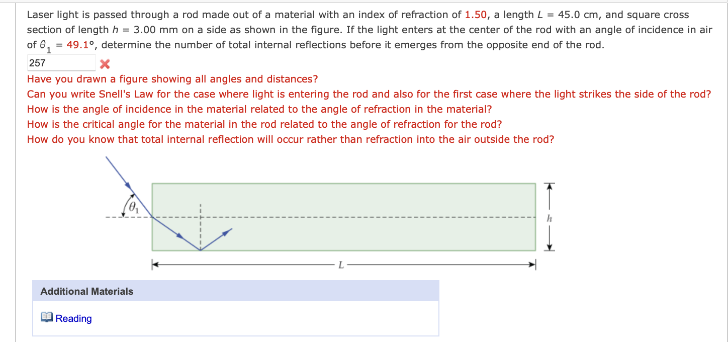 Laser light is passed through a rod made out of a