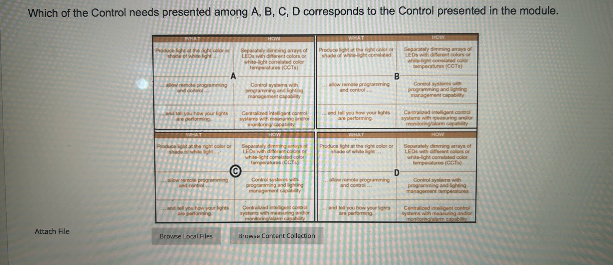 Which of the Control needs presented among A , B