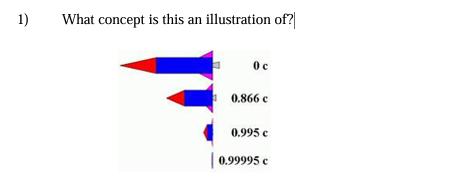 1 ) What concept is this an illustration of ?