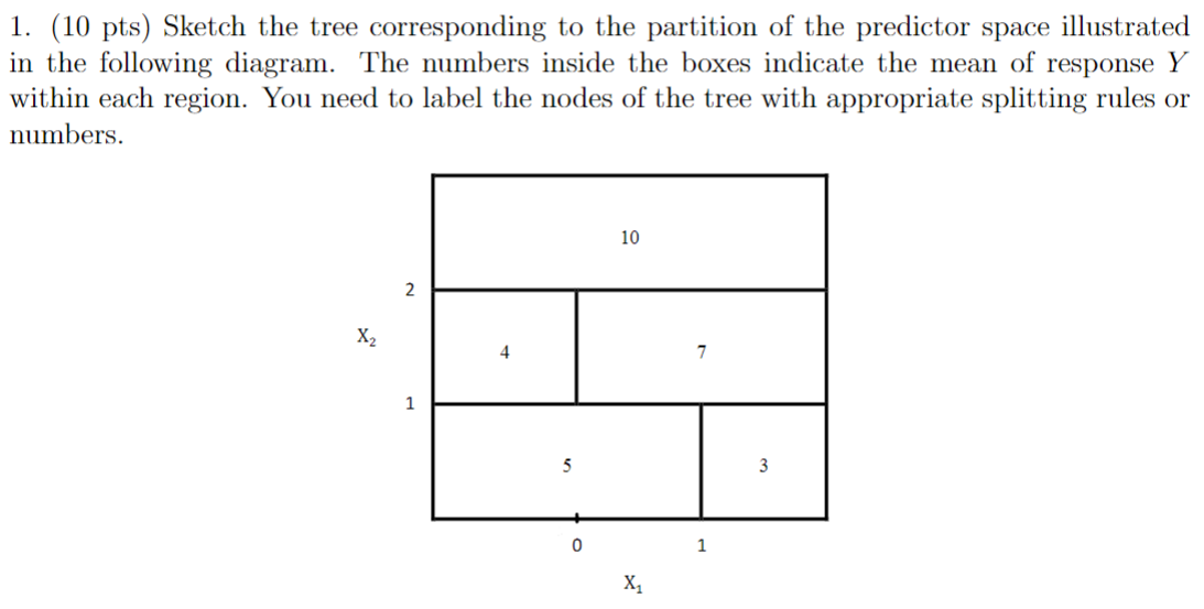 ( 1 0 pts ) Sketch the tree corresponding to the