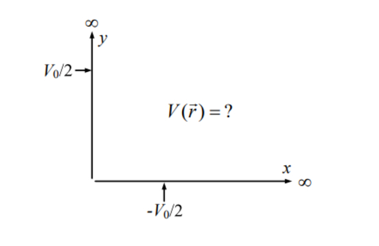 What is the scalar electrical potential at 0 < <