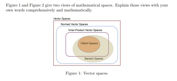 Figure 1 and Figure 2 give two views of