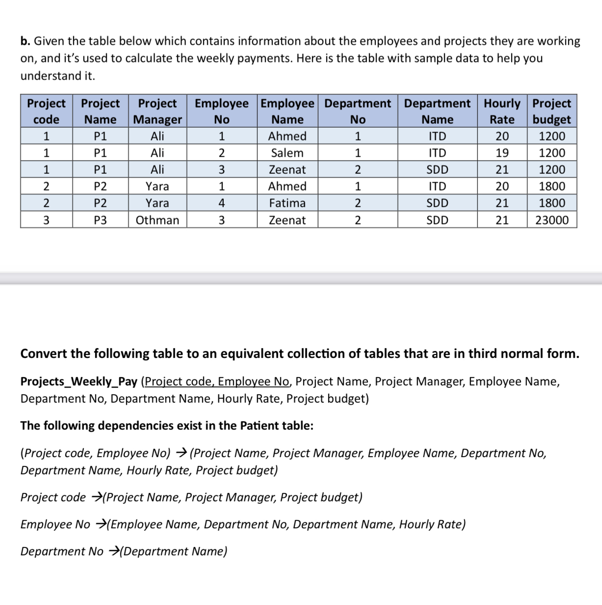 b . Given the table below which contains
