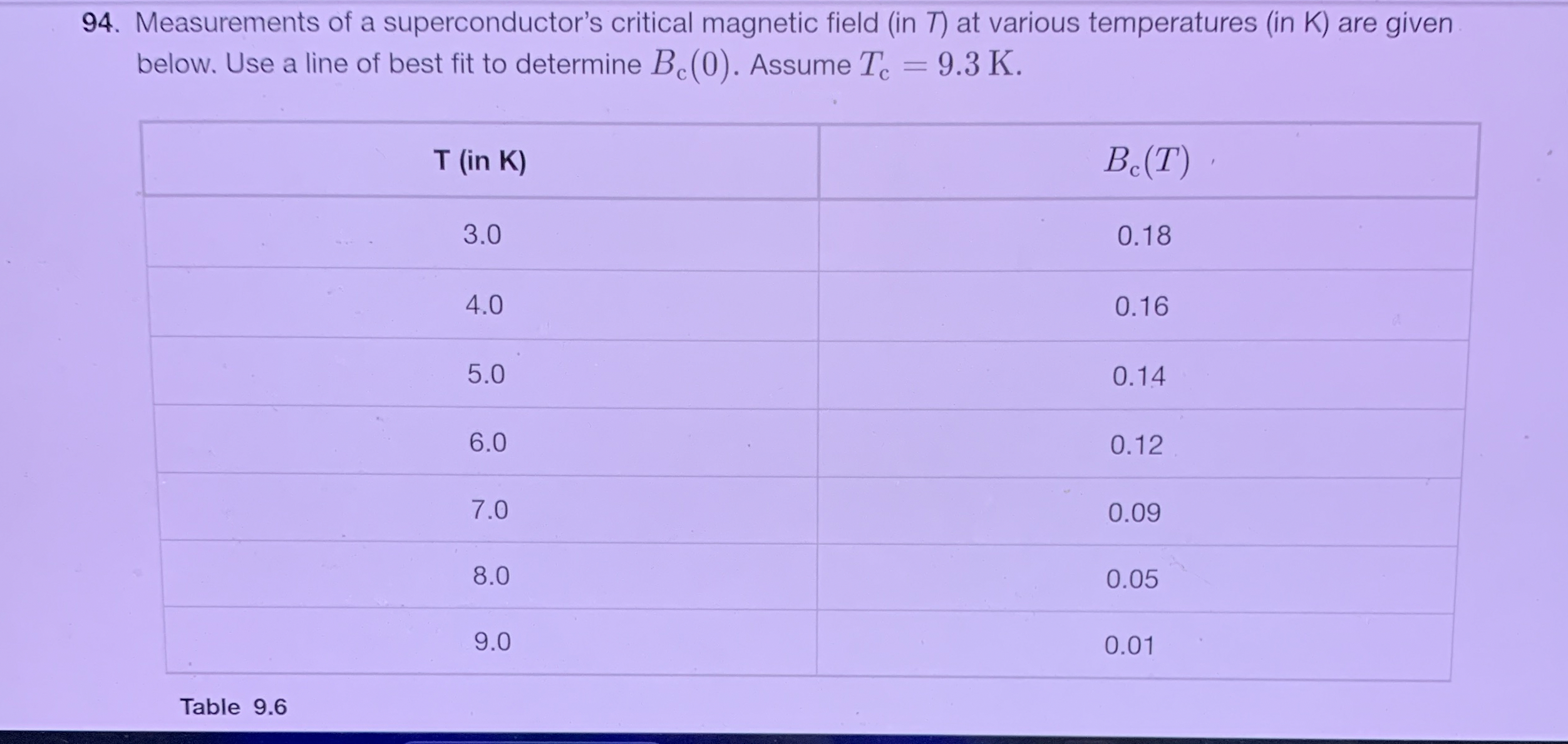 Measurements of a superconductor's critical