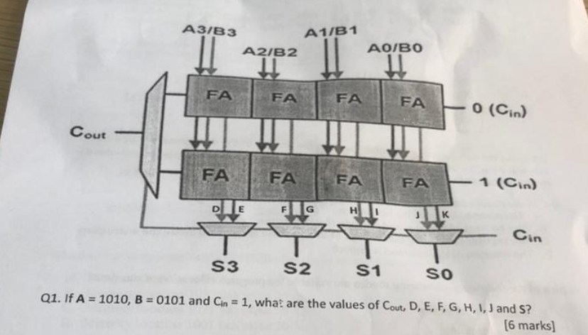 I A = 1 0 1 U , B = U 1 0 1 and C i n = 1 , what