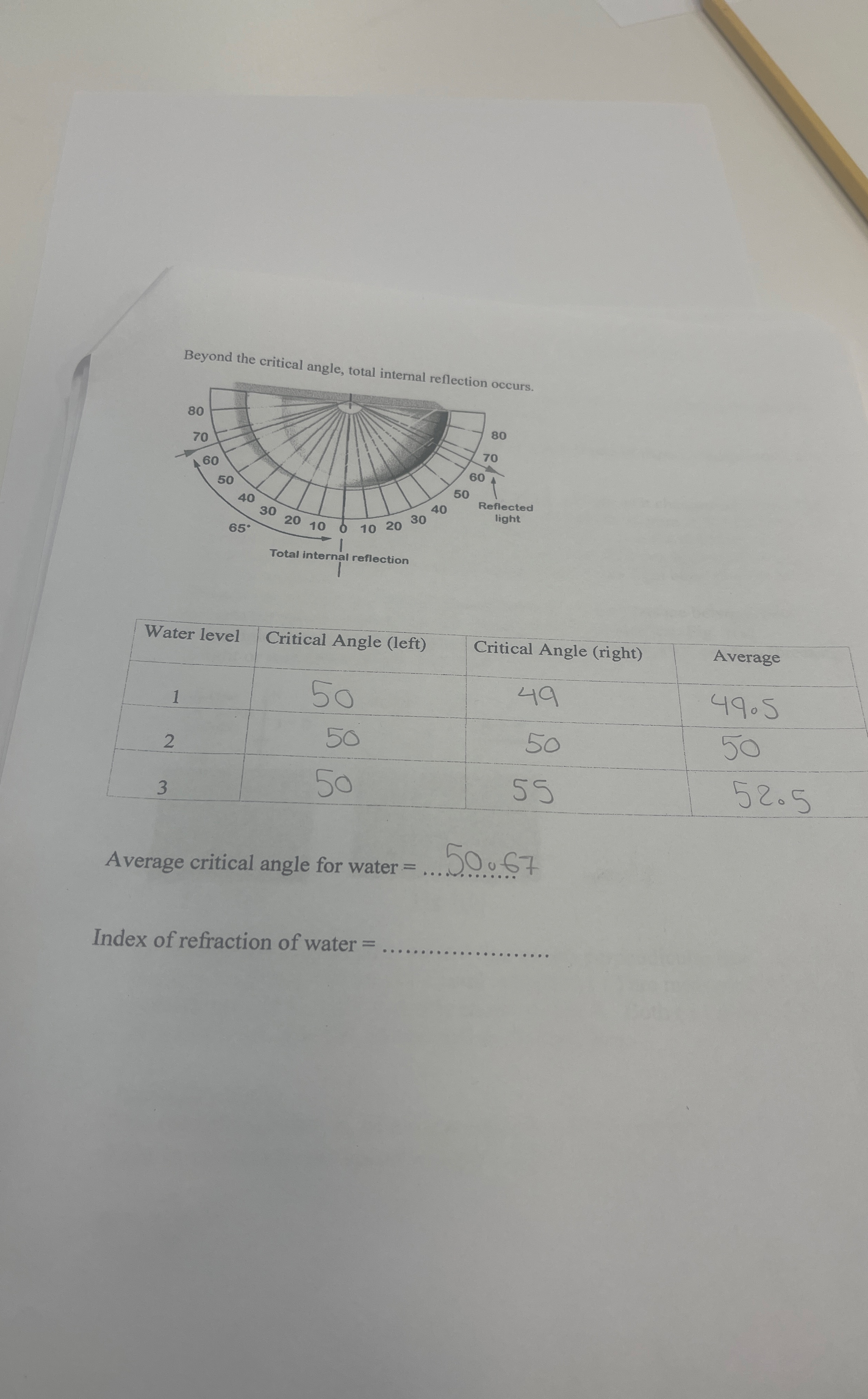 Beyond the critical angle, total internal \ table