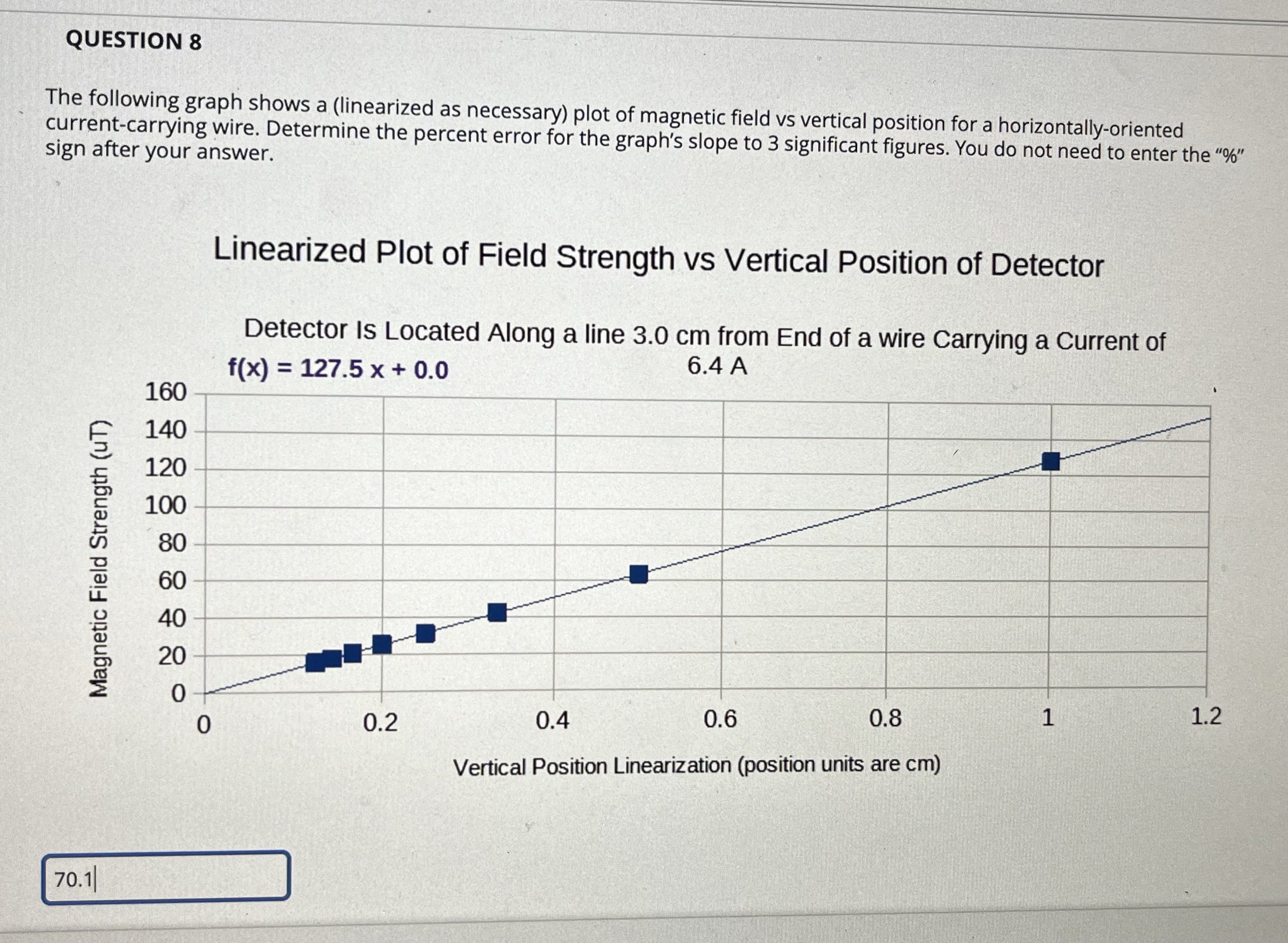 QUESTION 8 The following graph shows a (