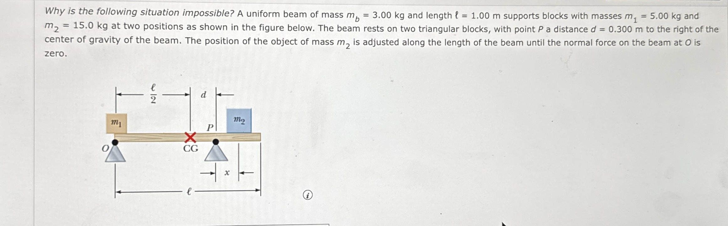 Why is the following situation impossible? A