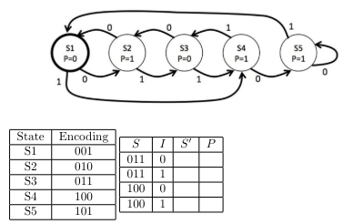 Consider the 1 - input, 1 - output finite state