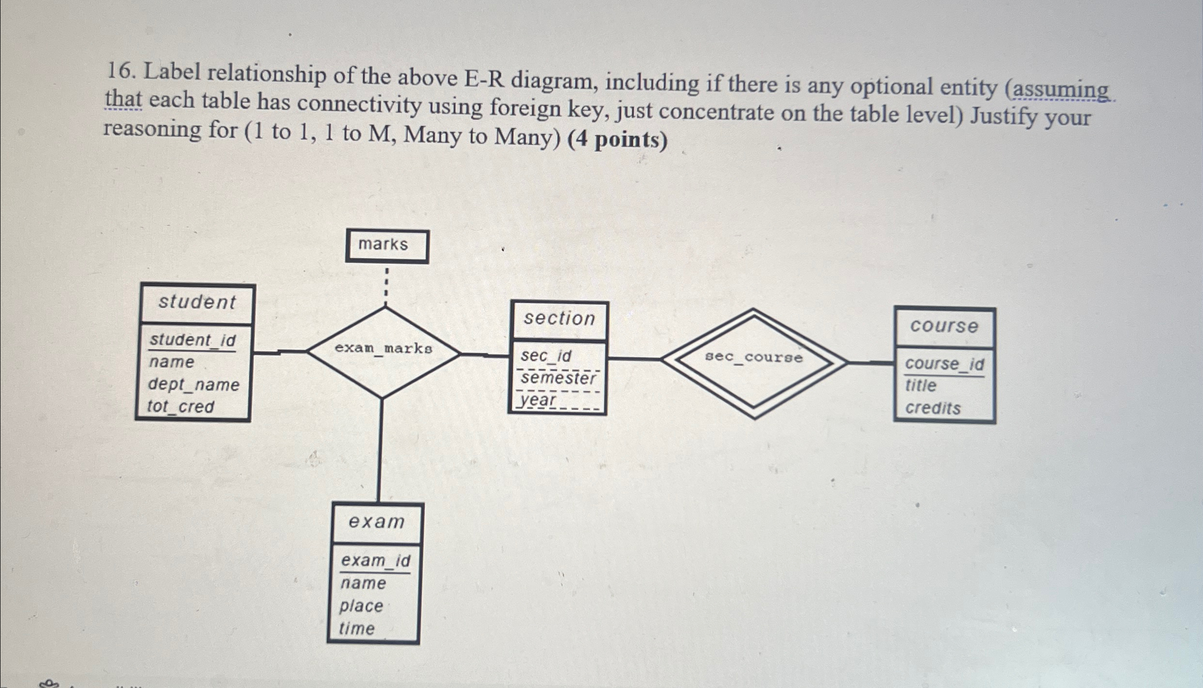 Label relationship of the above E - R diagram,