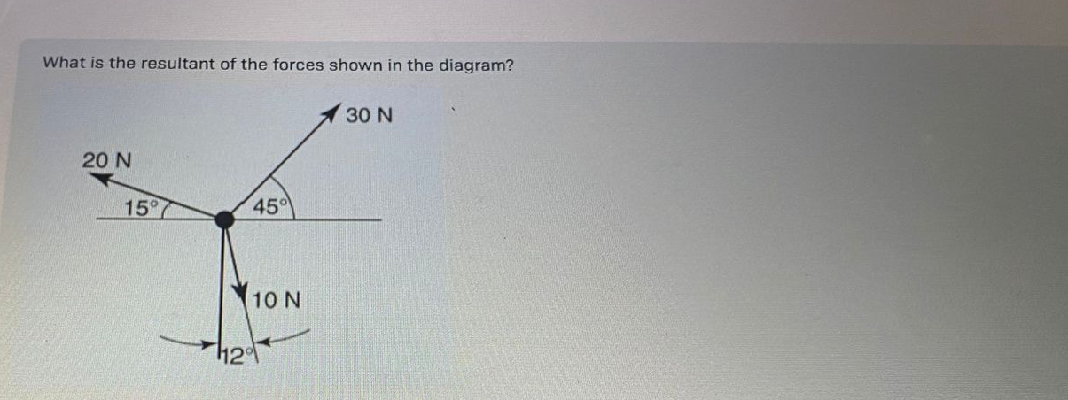 What is the resultant of the forces shown in the