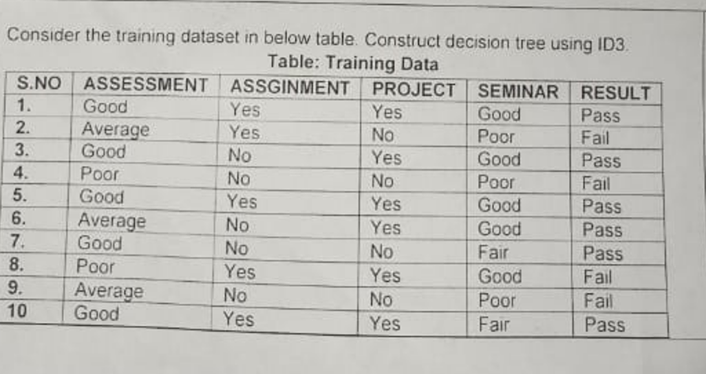Consider the training dataset in below table.
