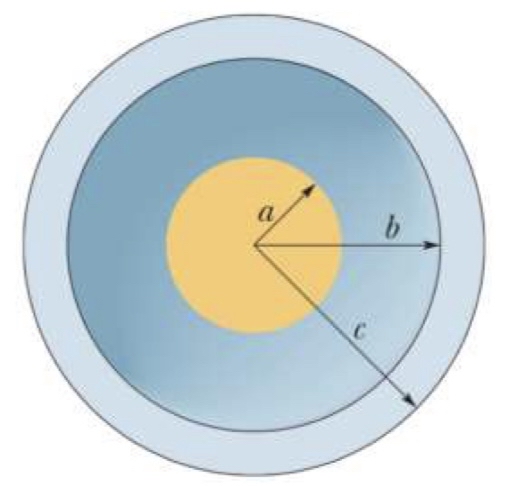 A solid sphere of radius a = 2 . 0 0 cm is