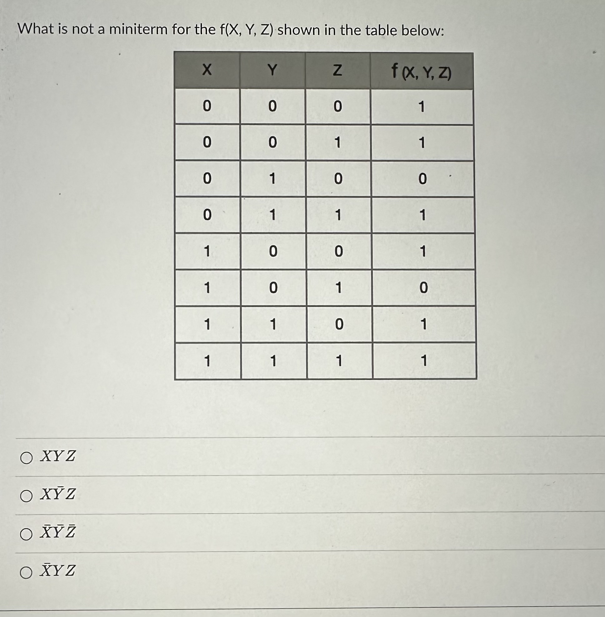 What is not a miniterm for the f ( x , Y , Z )