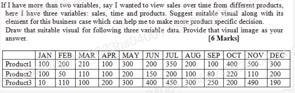 If I have more than two variables, say I wanted