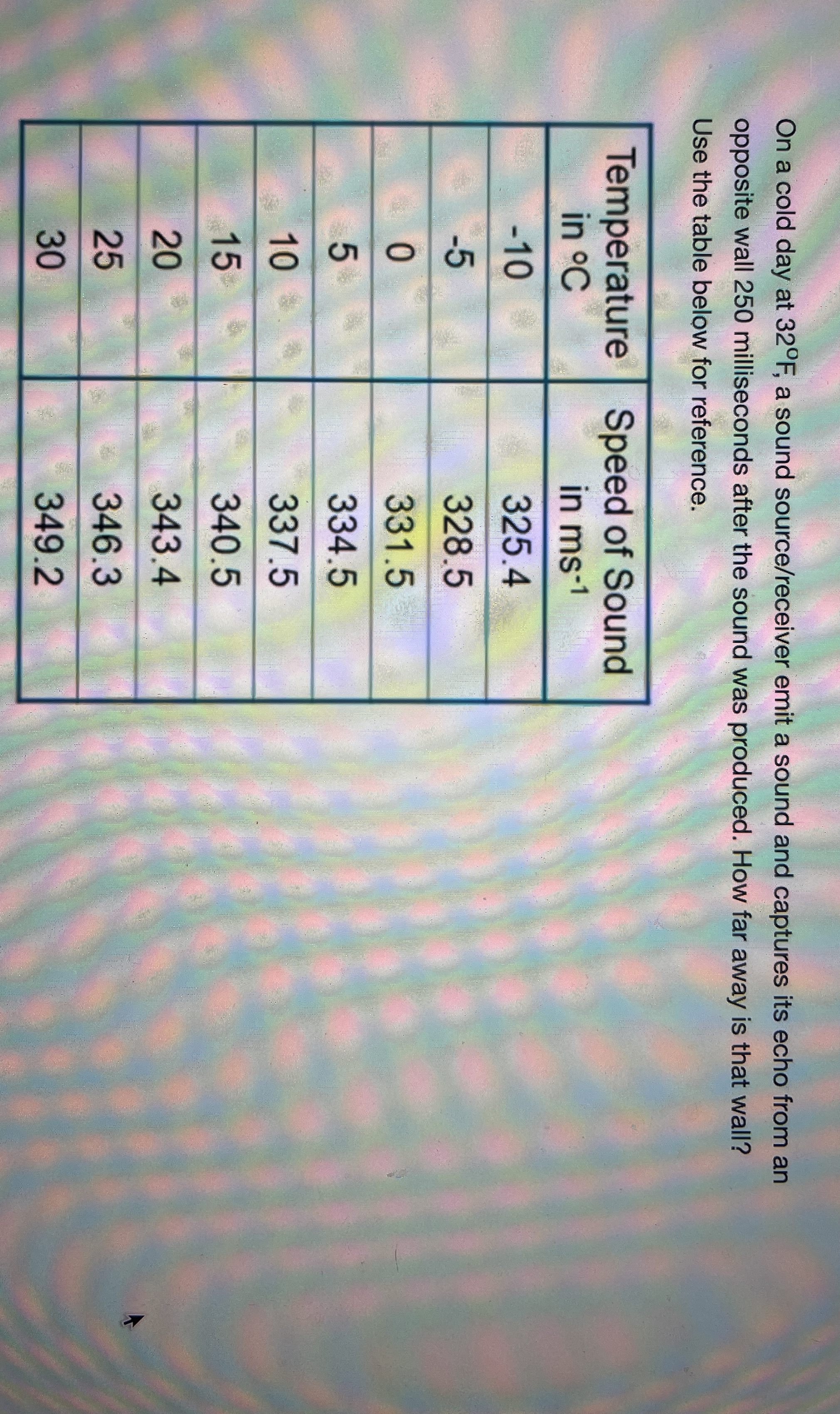 On a cold day at 3 2 F , a sound source /