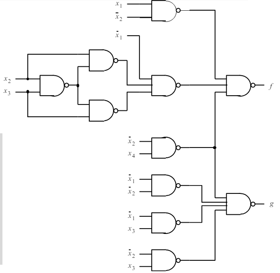 Generate simplified Boolean function ( simplified