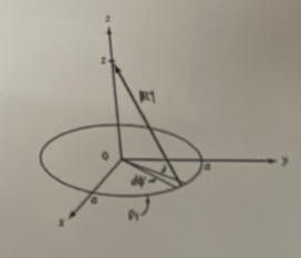 A thin circular ring of charge lies in the x - y
