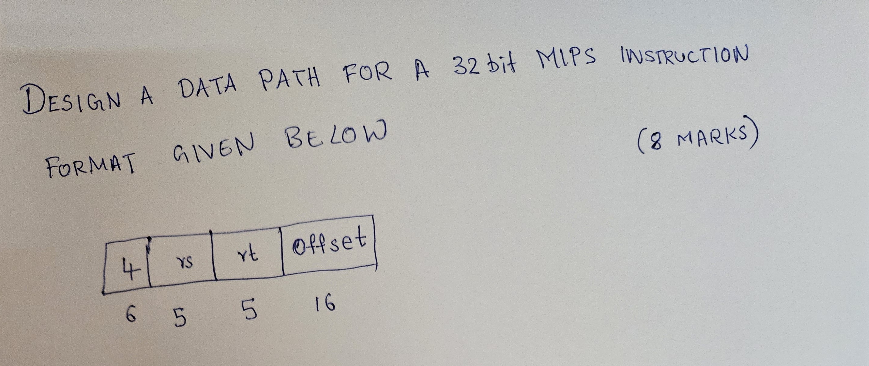 DEsigN a DATA PATH fOR A 3 2 bit MIPS InstructION