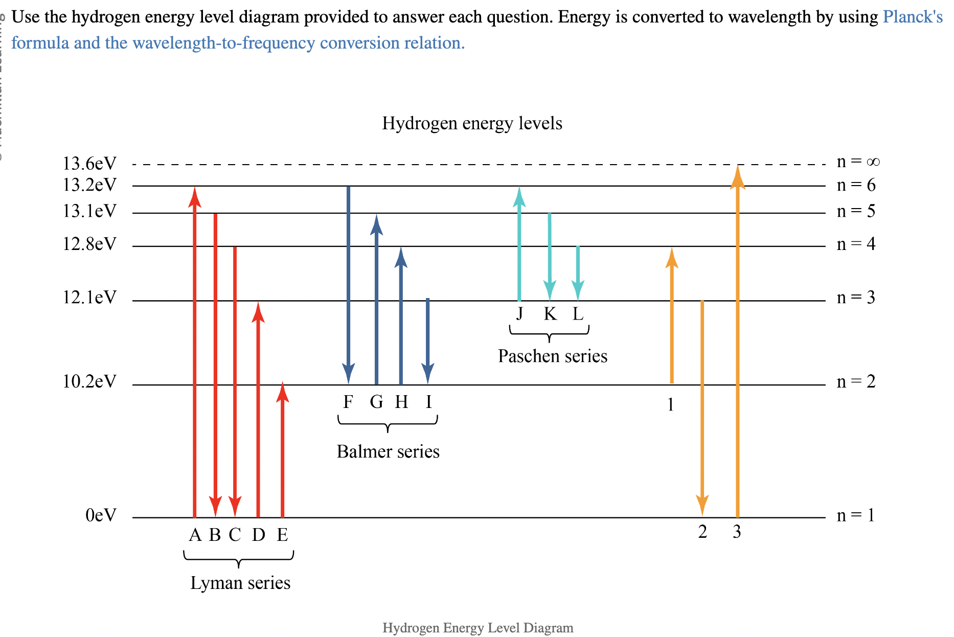 Use the hydrogen energy level diagram provided to