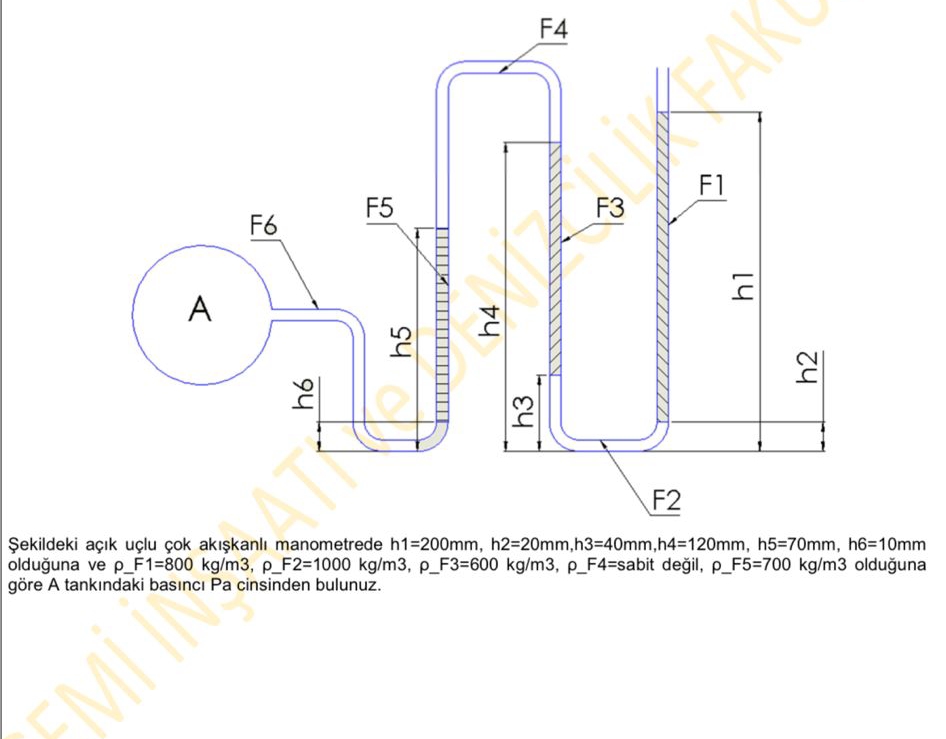 ekildeki a k u u ok ak kanl manometrede h 1 = 2 0