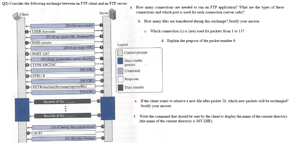 Q 2 ) Consider the following exchange between an