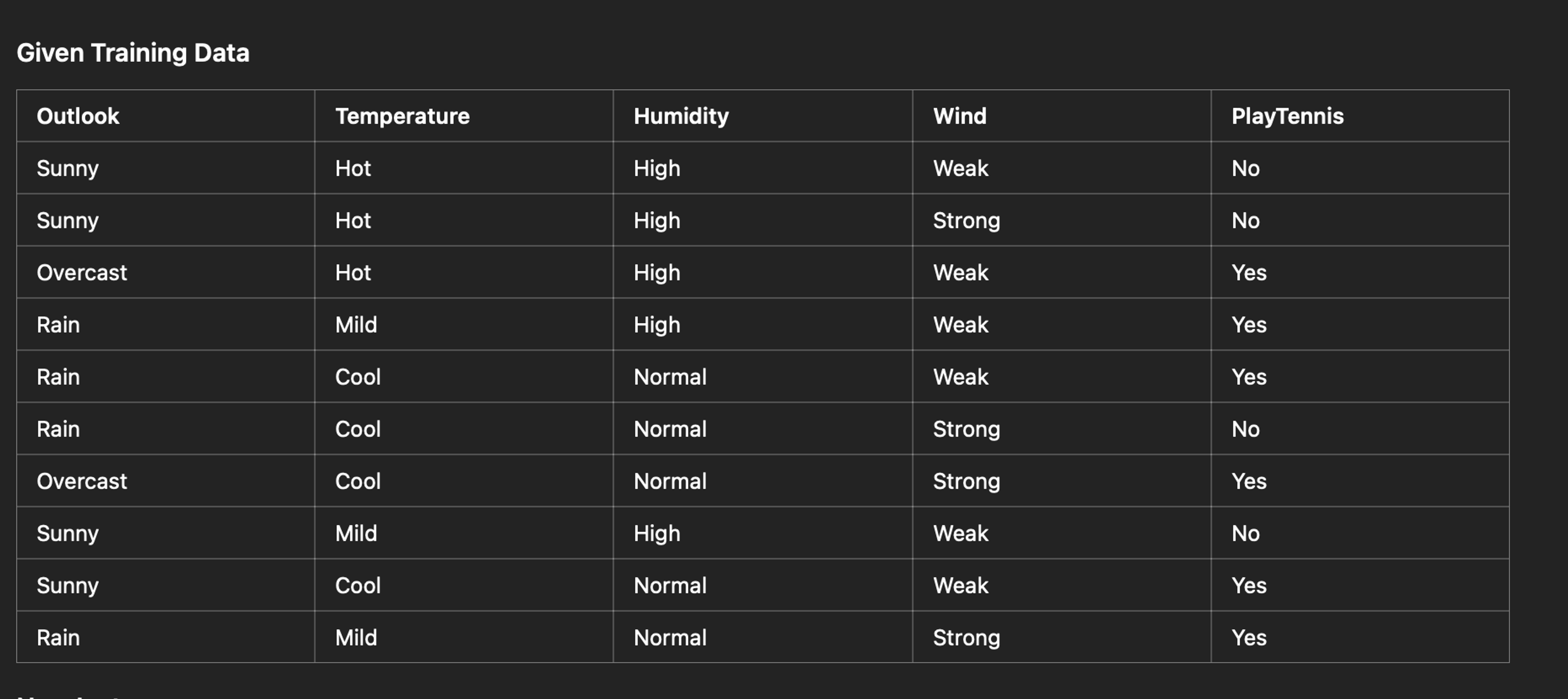 Give Bayes' theorem. Describe Naive Bayes