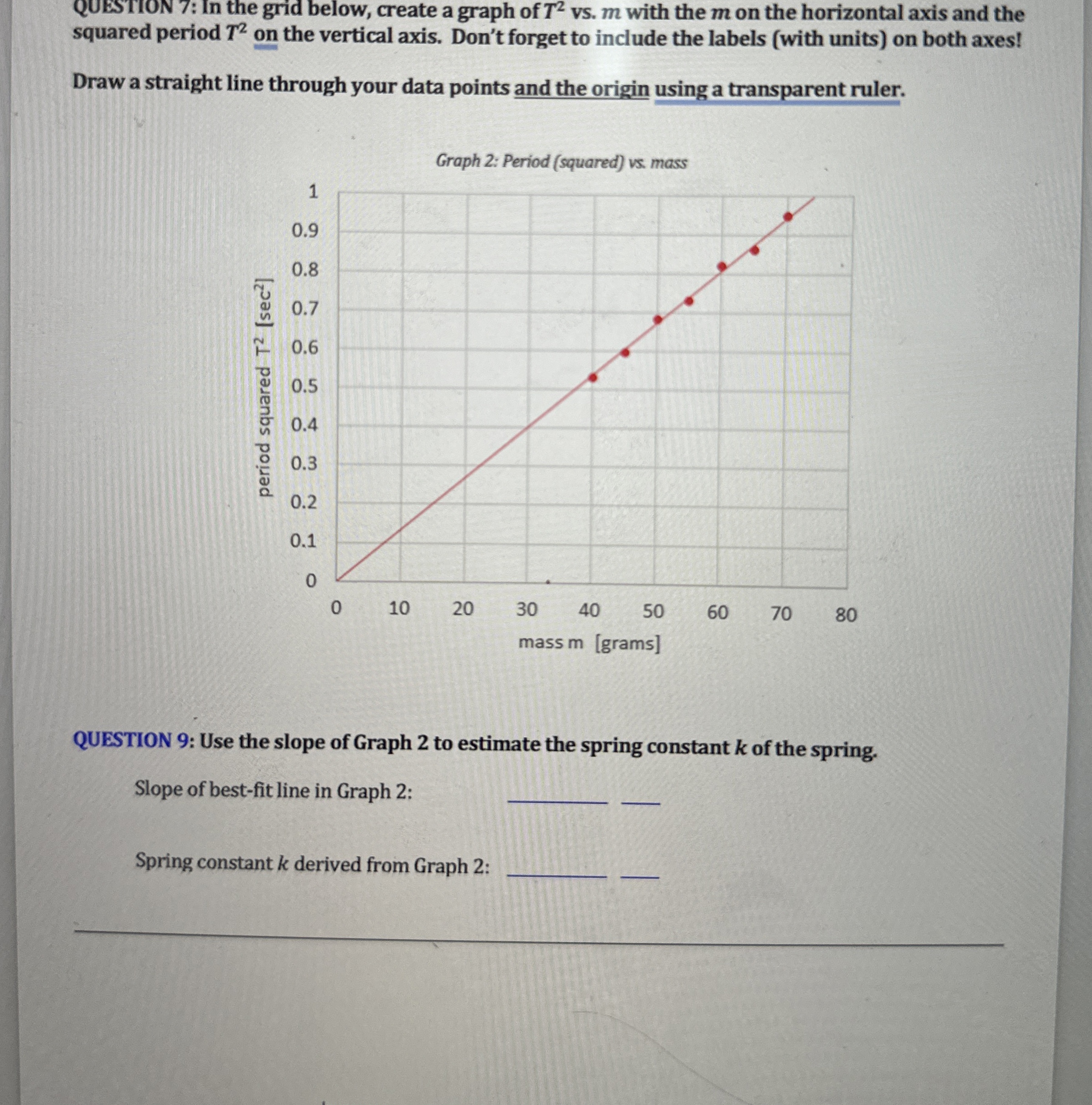 QUESTION 7 : In the grid below, create a graph of