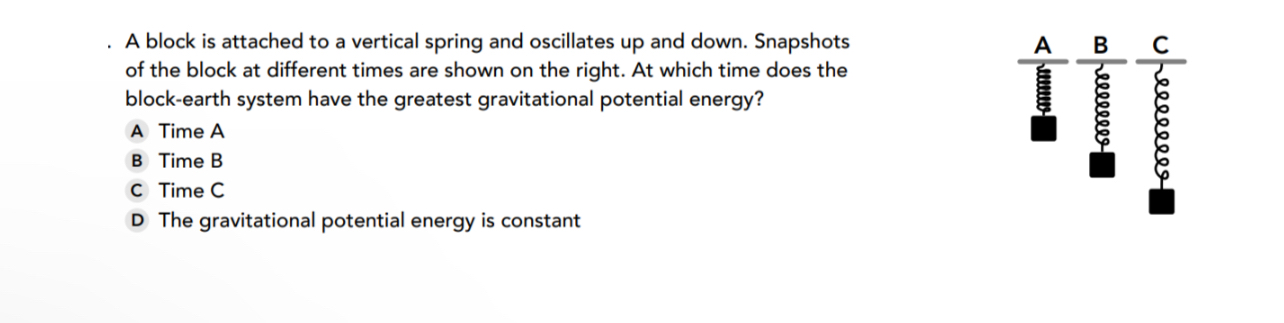 A block is attached to a vertical spring and